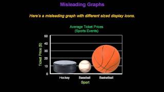 Identifying Misleading Graphs  Konst Math [upl. by Fenn]