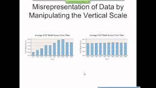 Elementary Statistics Graphical Misrepresentations of Data [upl. by Lorna]