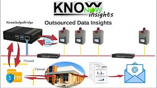 KnowNow  Step 3  Insights [upl. by Dugald866]